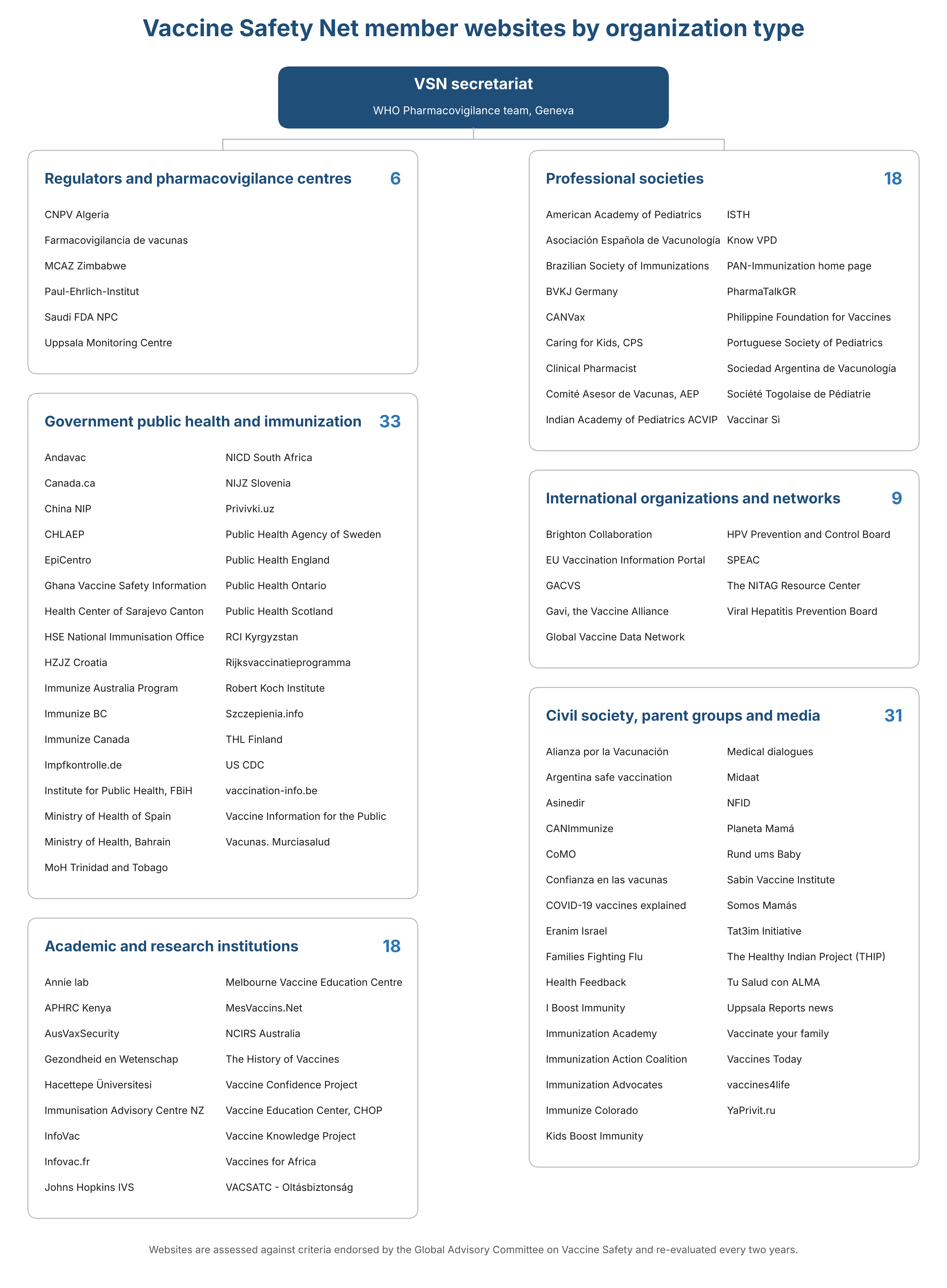 vsn_members_by_type_hires
